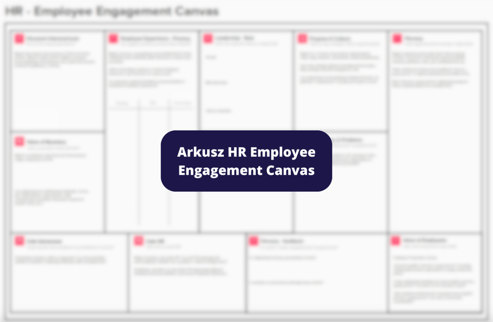hr employee engagement canvas