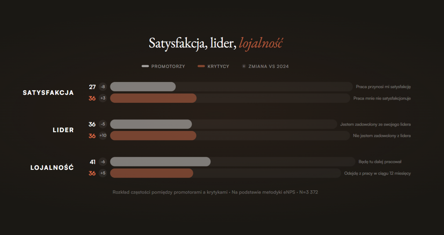 Ogólnopolskie Badanie Satysfakcji z Pracy 2026