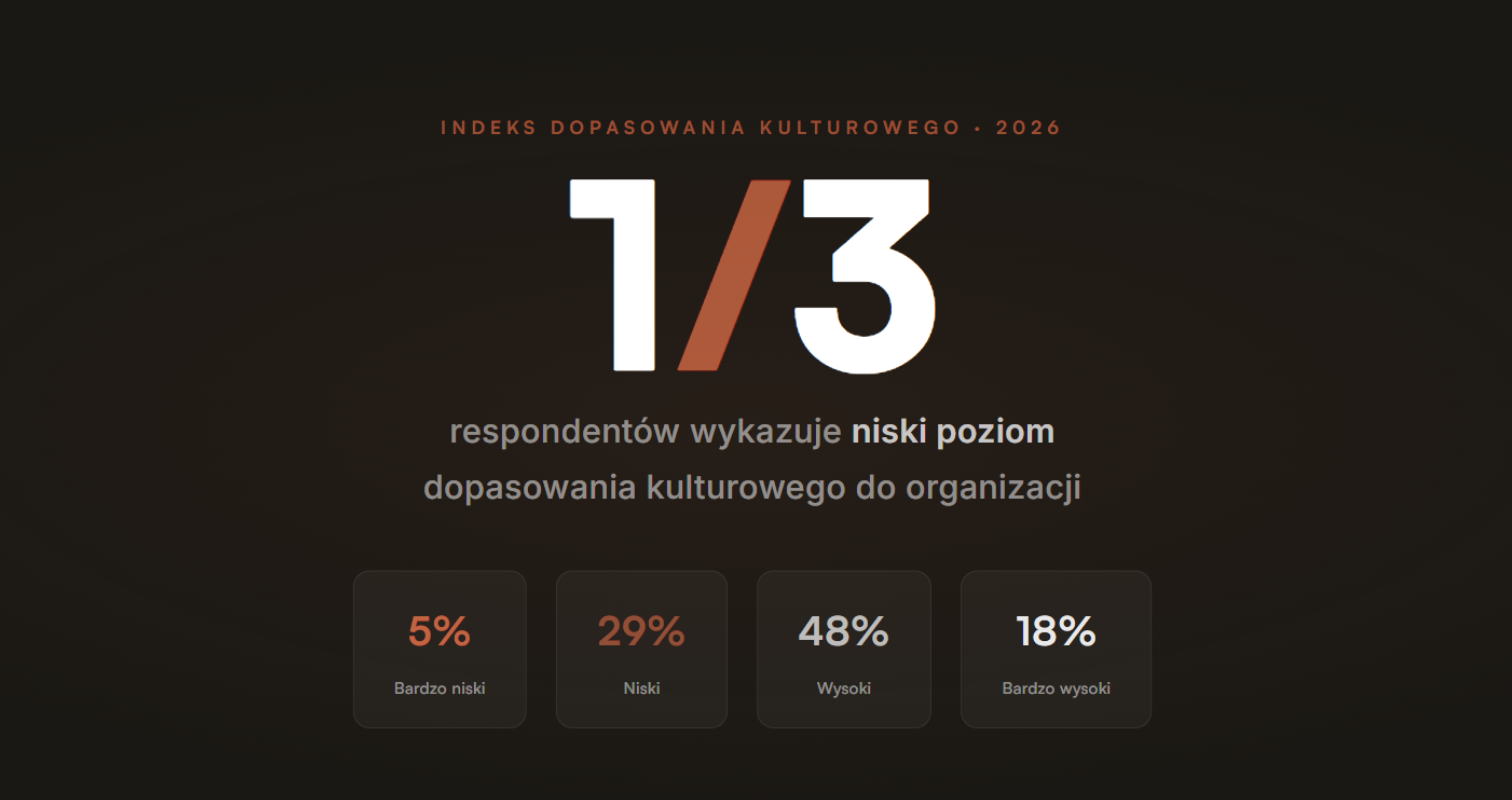 Ogólnopolskie Badanie Satysfakcji z Pracy 2026