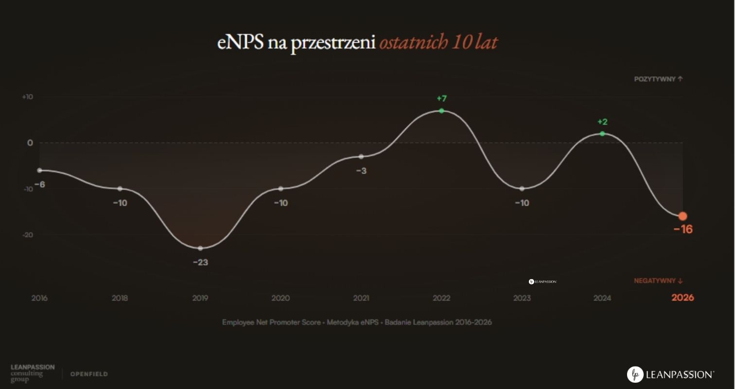 Ogólnopolskie Badanie Satysfakcji z Pracy 2026