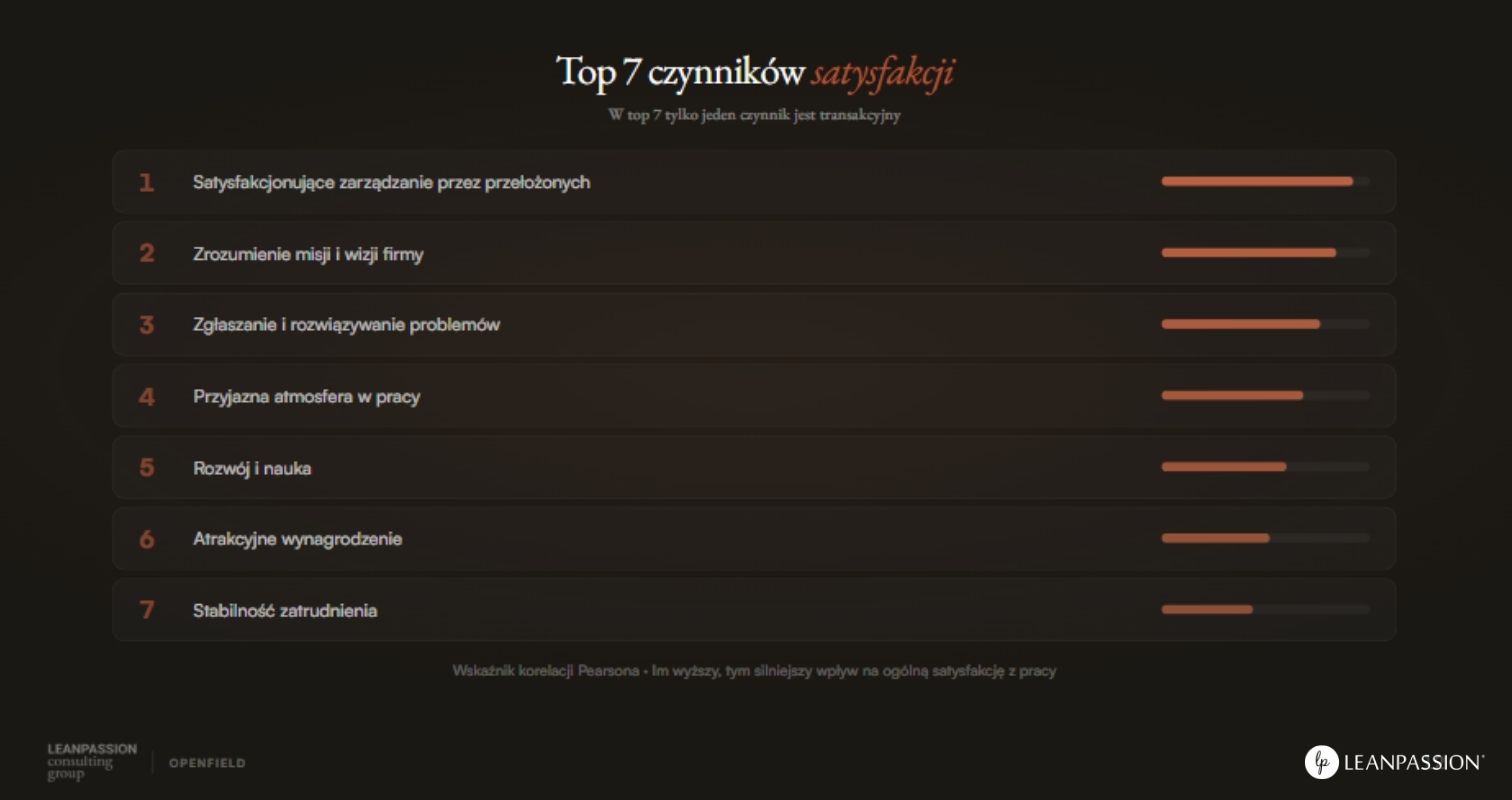 Ogólnopolskie Badanie Satysfakcji z Pracy 2026